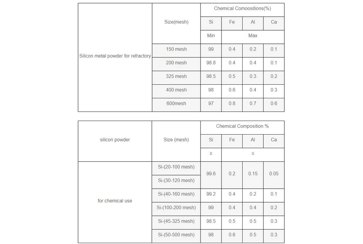 Silicon Powder Corrosion Resistance Silicon Powder Corrosion Resistance